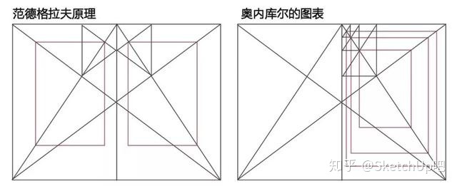 若何做好修建排版？-2.jpg