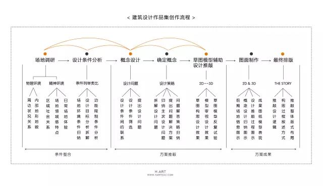 若何做好修建排版？-5.jpg