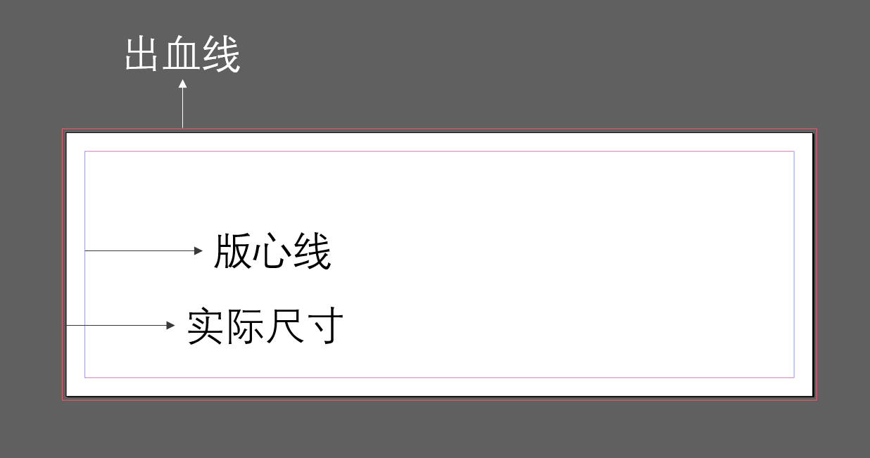 乞助:哪位大神晓得书籍设想中的“出血”是什么意义啊?-1.jpg