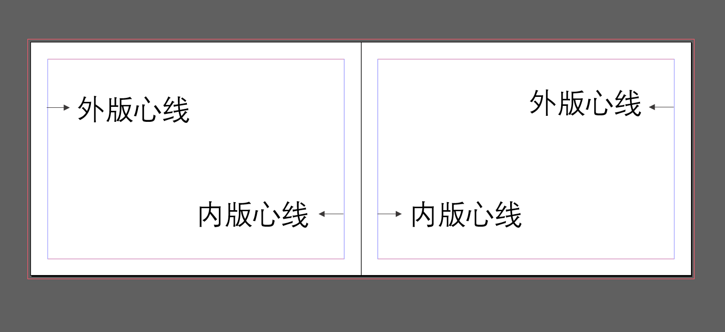 乞助:哪位大神晓得书籍设想中的“出血”是什么意义啊?-2.jpg