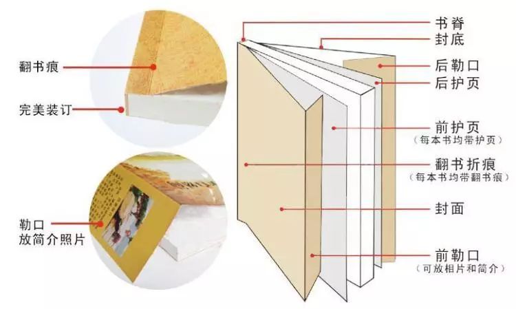书籍排版设想需要把握什么常识?-1.jpg
