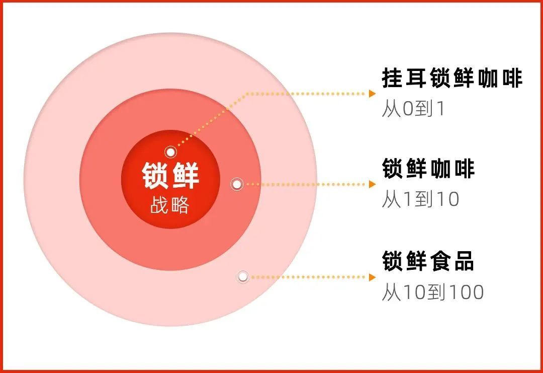 【保举】剖析新消耗品牌：隅田川咖啡的品牌设想！-4.jpg