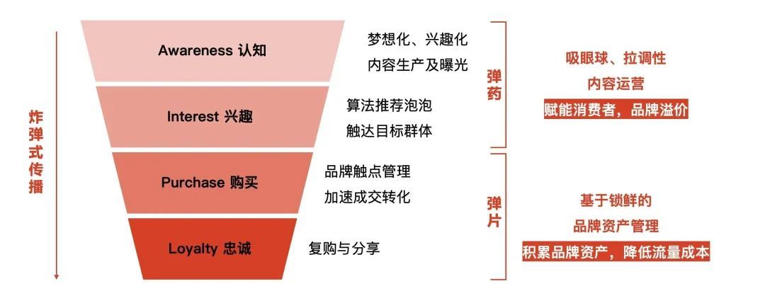 【保举】剖析新消耗品牌：隅田川咖啡的品牌设想！-59.jpg