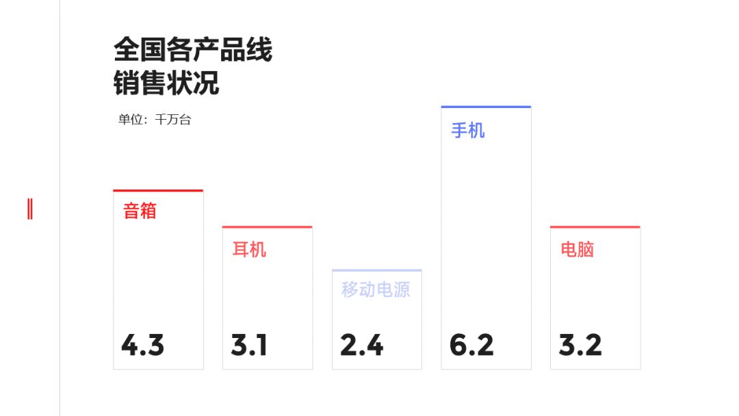 有哪些相知恨晚的PPT排版技能？-20.jpg