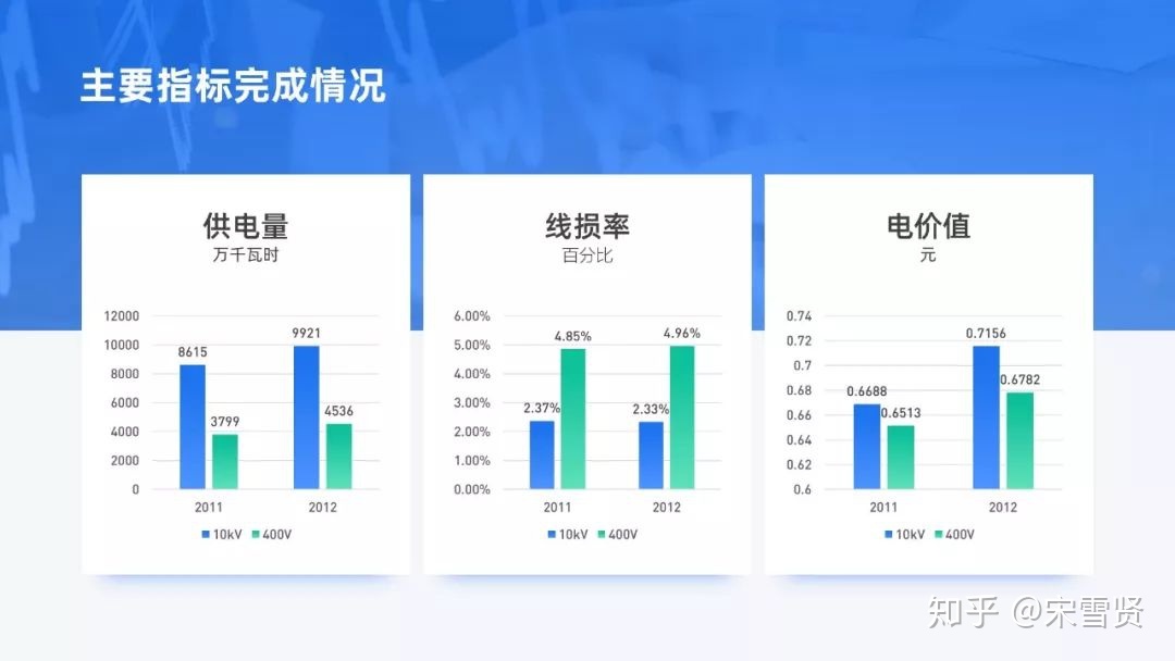 有哪些相知恨晚的PPT排版技能？-66.jpg