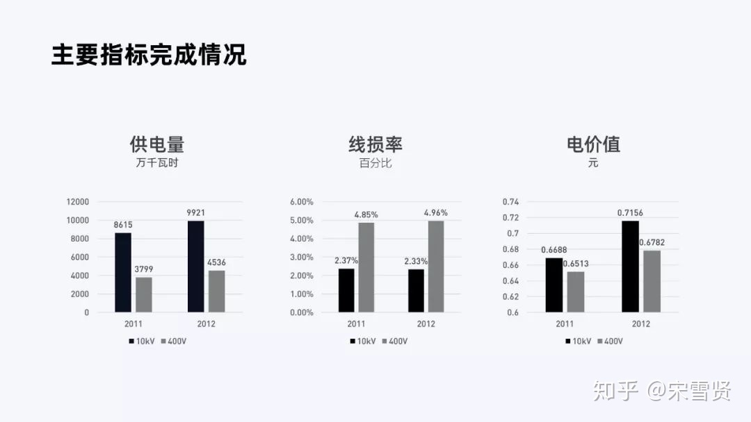 有哪些相知恨晚的PPT排版技能？-62.jpg