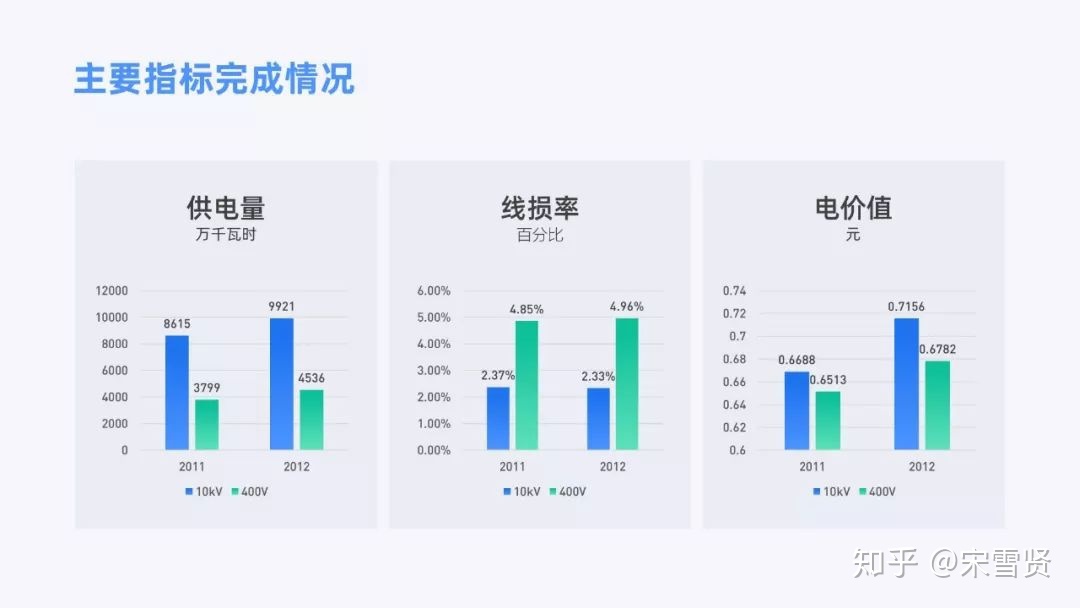 有哪些相知恨晚的PPT排版技能？-63.jpg