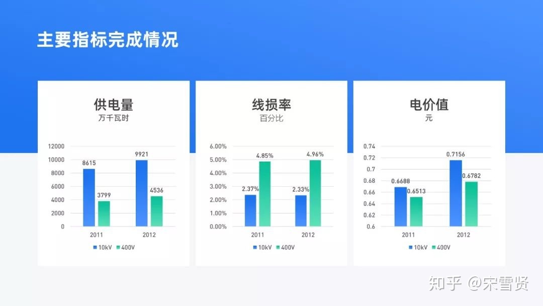 有哪些相知恨晚的PPT排版技能？-64.jpg