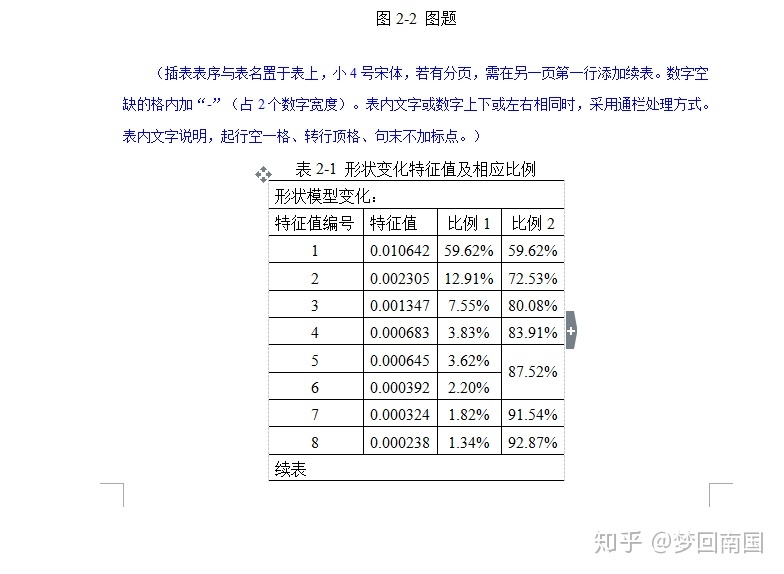 收藏！标准论文格式模板典范-10.jpg