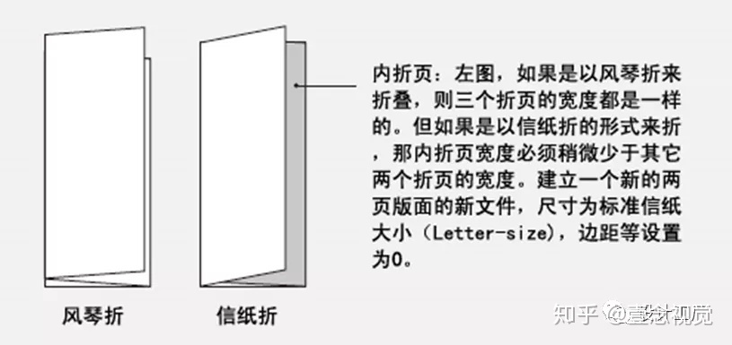 品牌系列干货——折页设想技能（2）-23.jpg