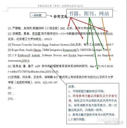 收藏！标准论文格式模板示例-10.jpg