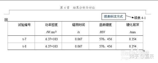 收藏！标准论文格式模板示例-9.jpg