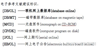 我大一，期末要让我们写2000左右的论文，论文格式是什么样 ...-6.jpg