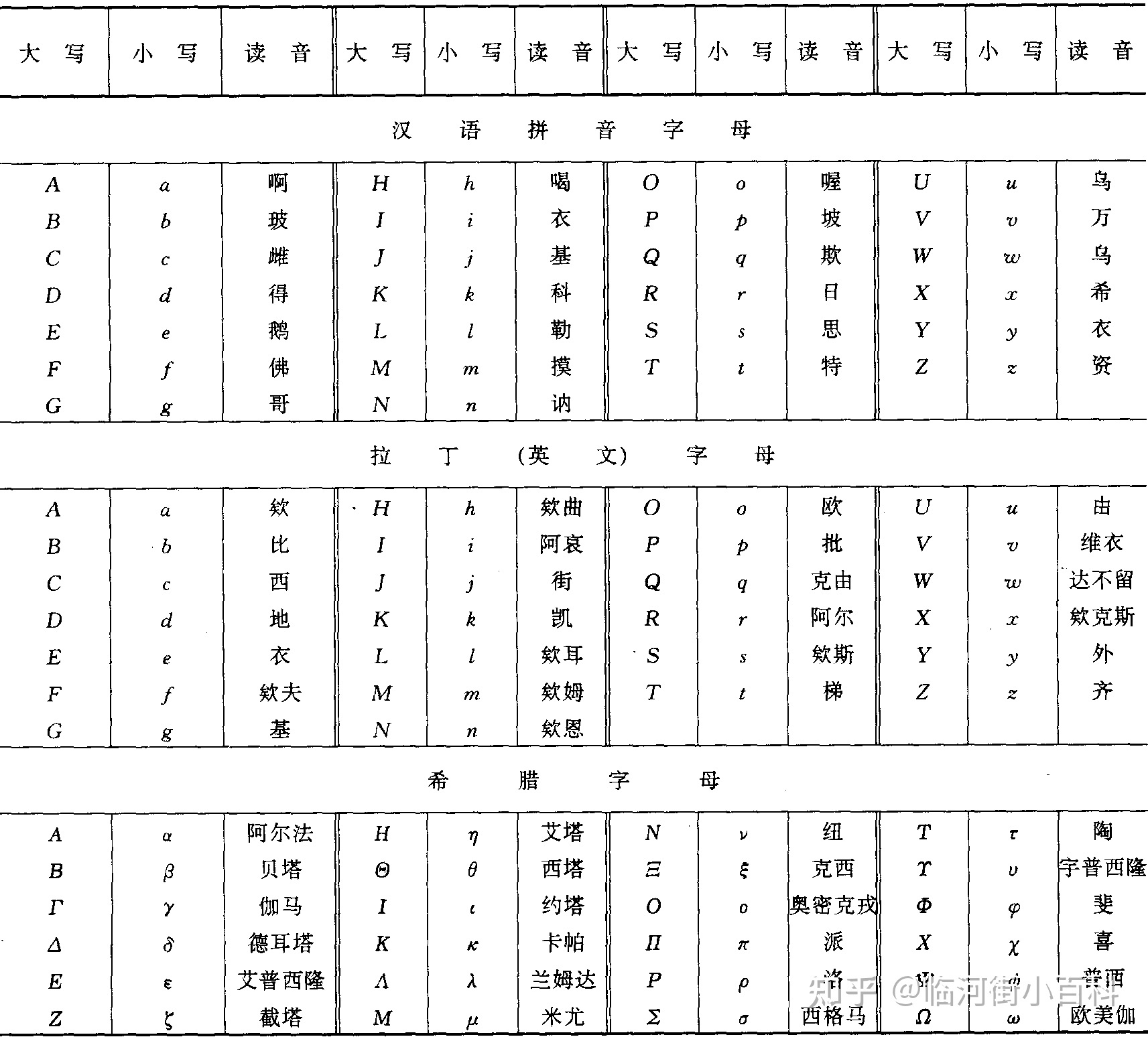 在修建工程中常用的标记是什么？-1.jpg