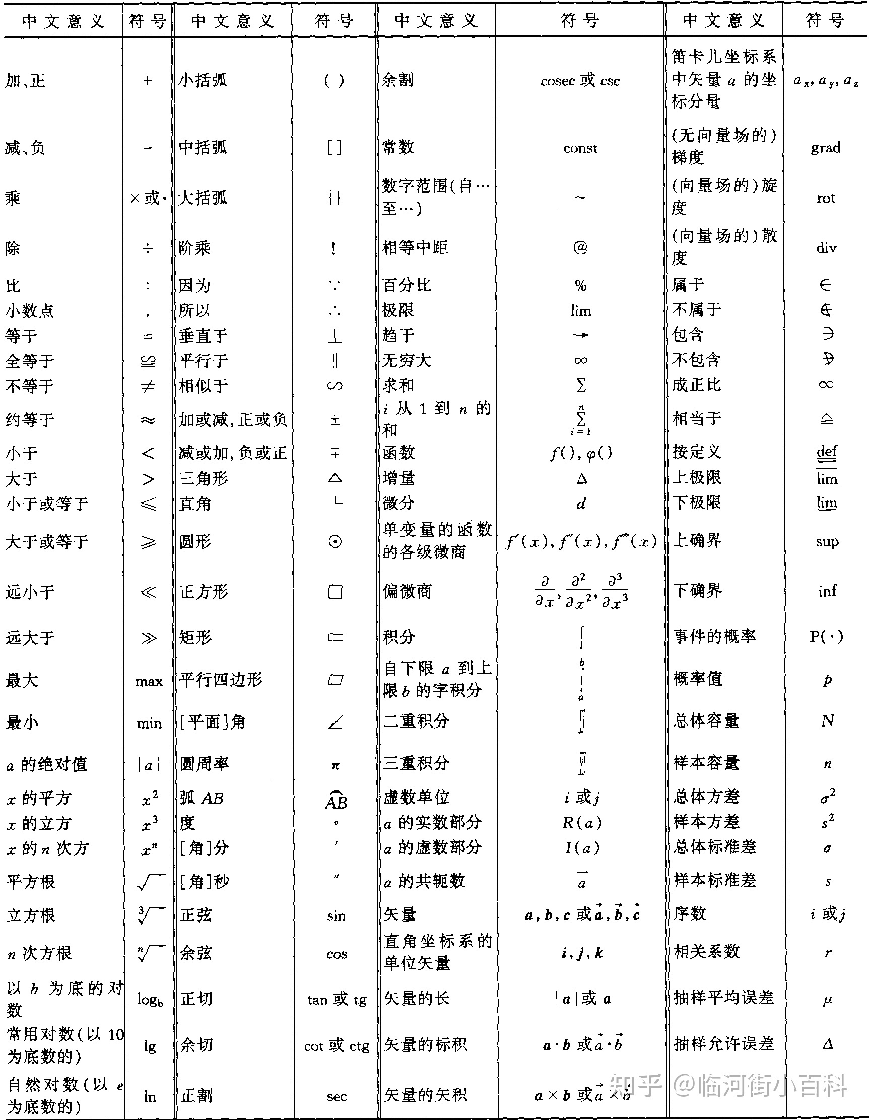 在修建工程中常用的标记是什么？-2.jpg