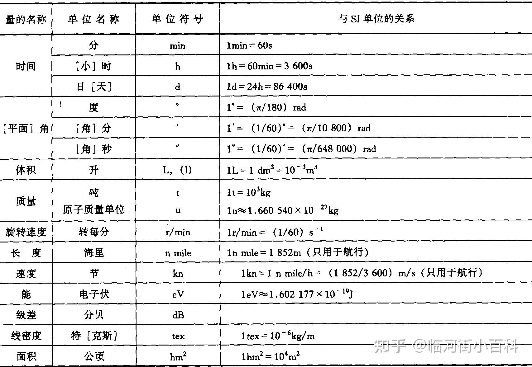 在修建工程中常用的标记是什么？-3.jpg