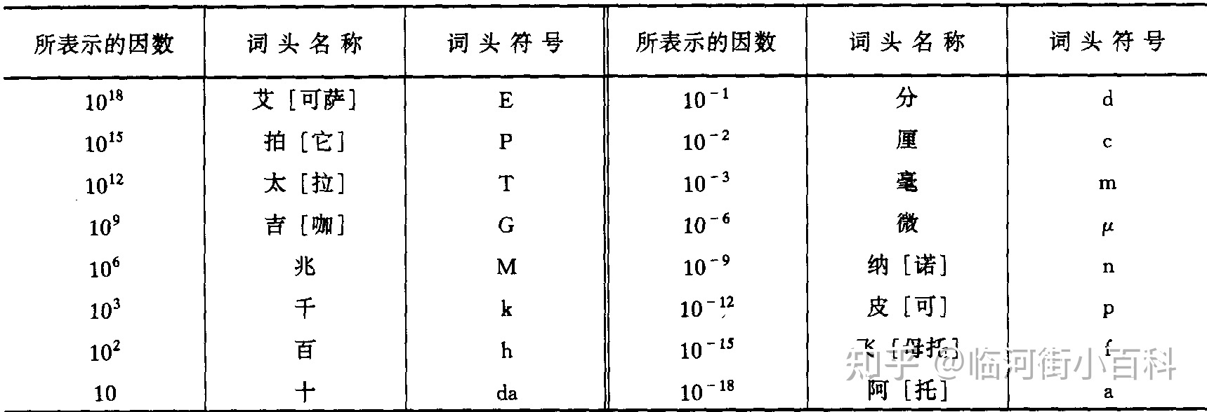 在修建工程中常用的标记是什么？-4.jpg