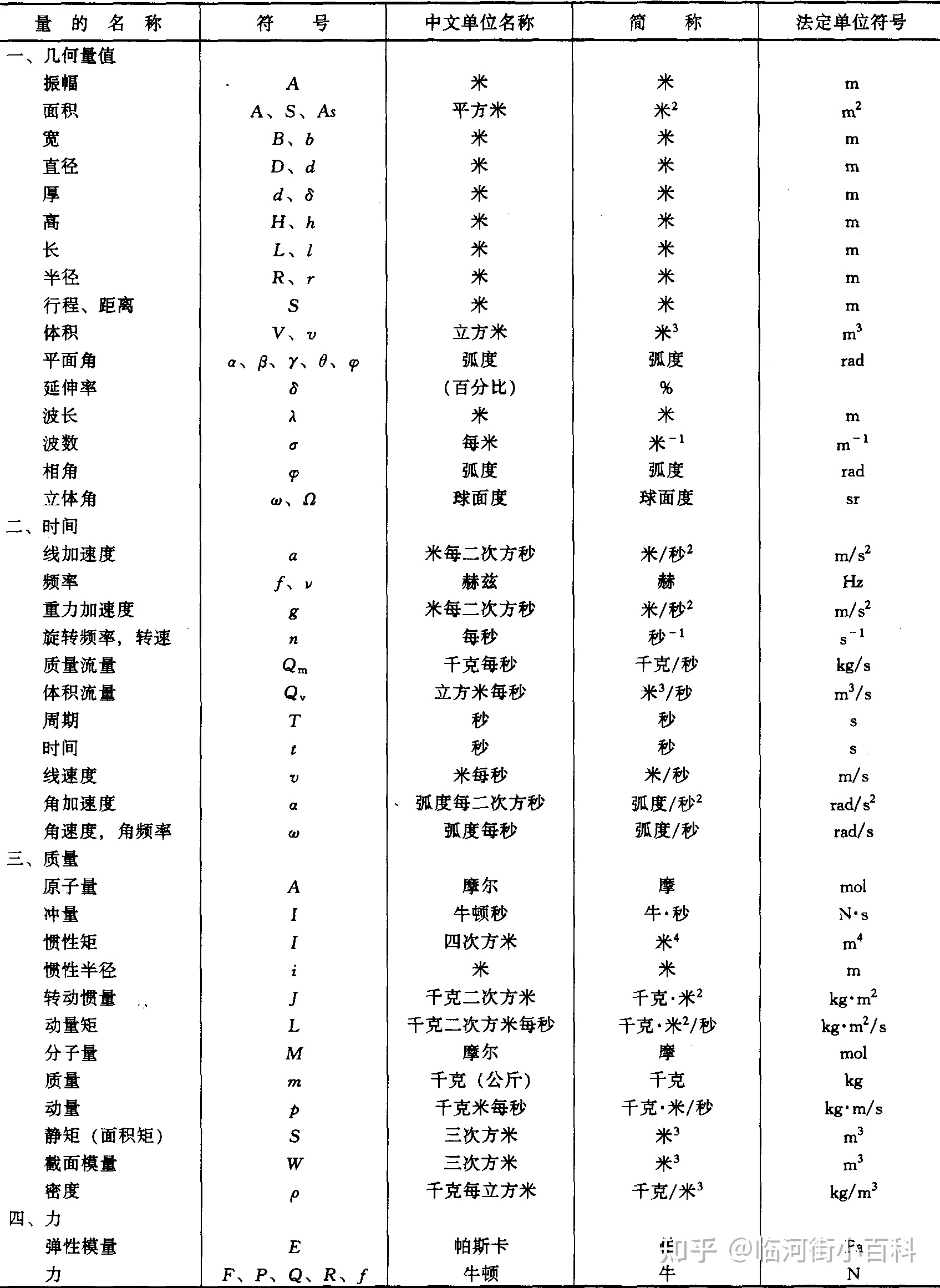 在修建工程中常用的标记是什么？-5.jpg