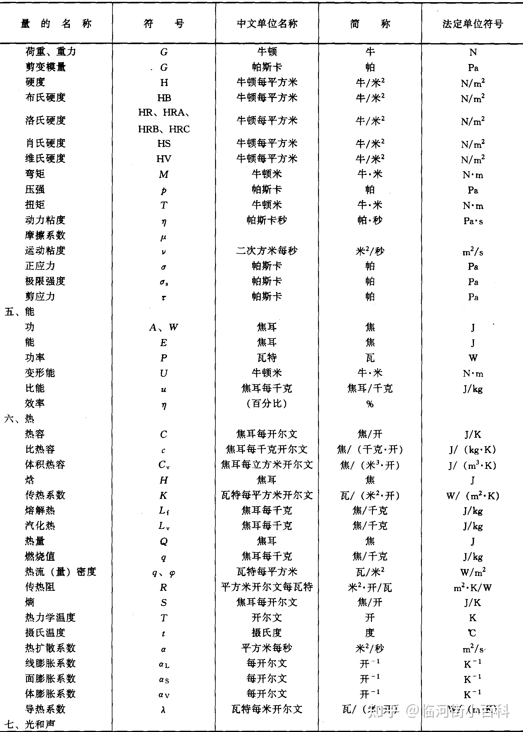 在修建工程中常用的标记是什么？-6.jpg