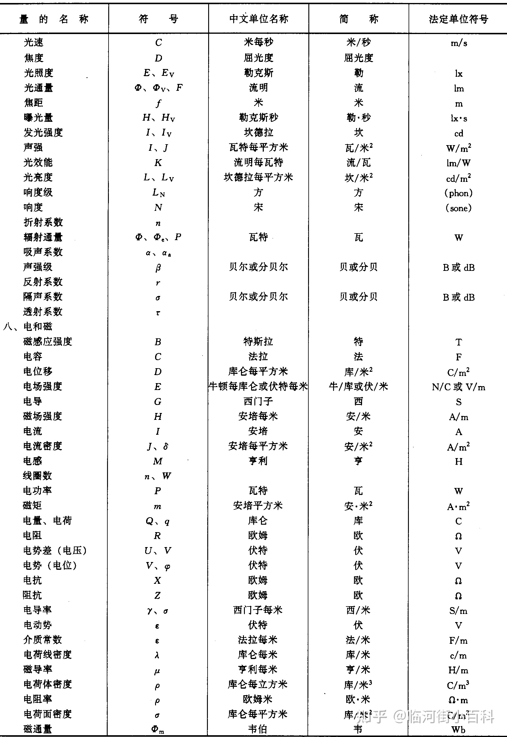 在修建工程中常用的标记是什么？-7.jpg