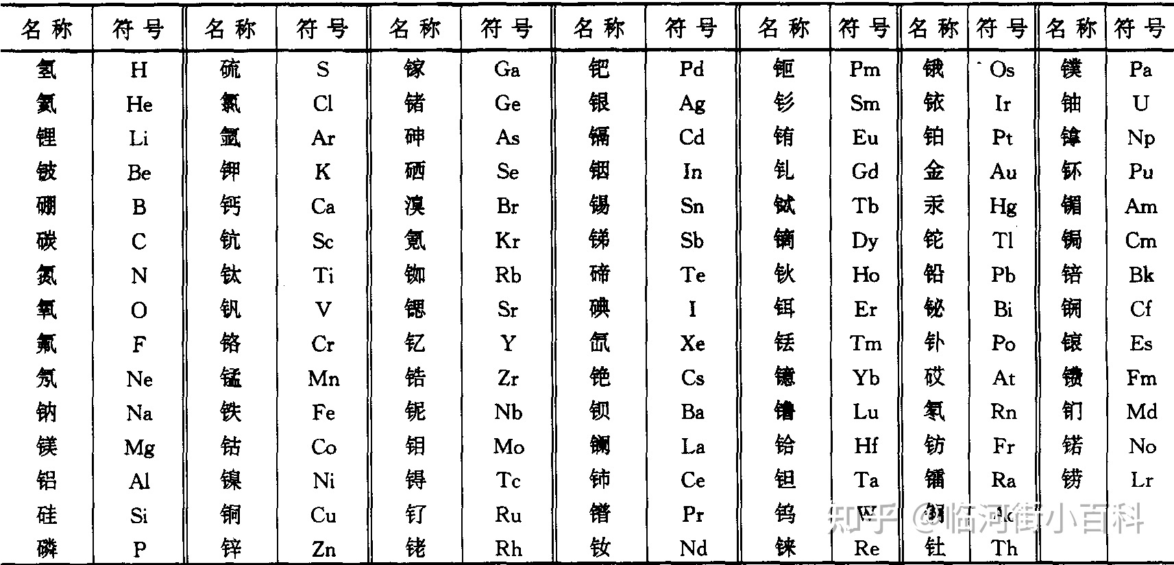 在修建工程中常用的标记是什么？-8.jpg