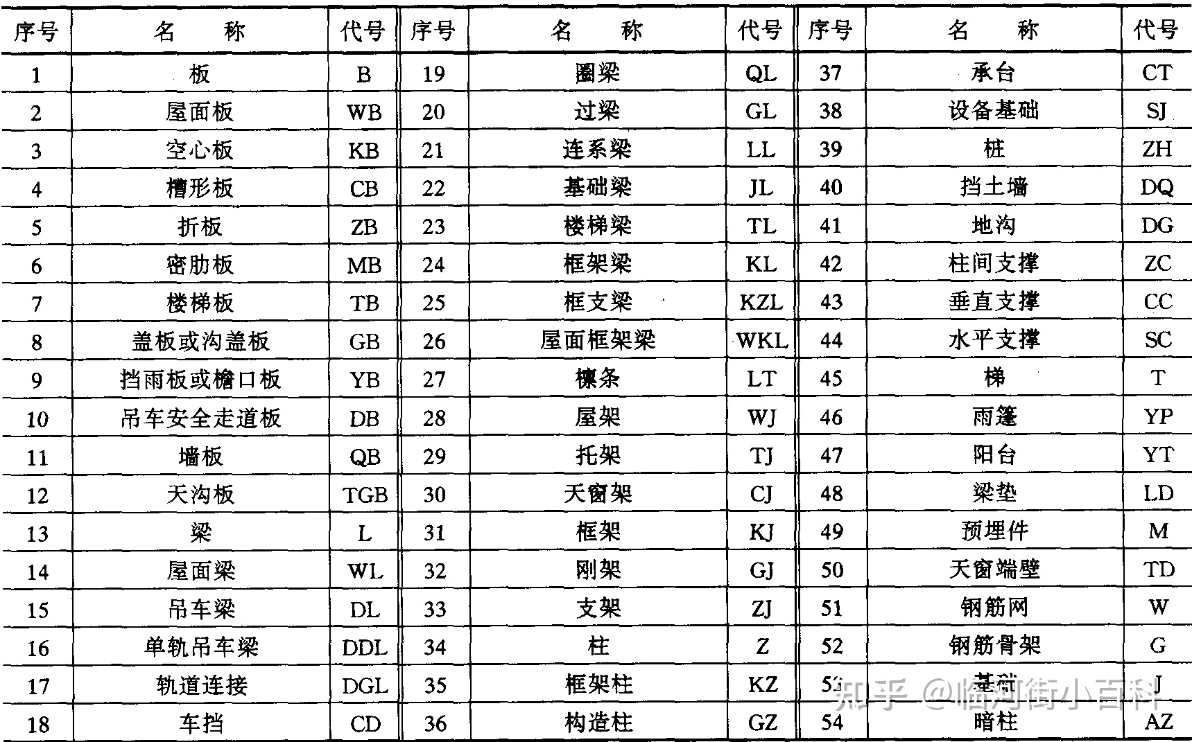 在修建工程中常用的标记是什么？-9.jpg