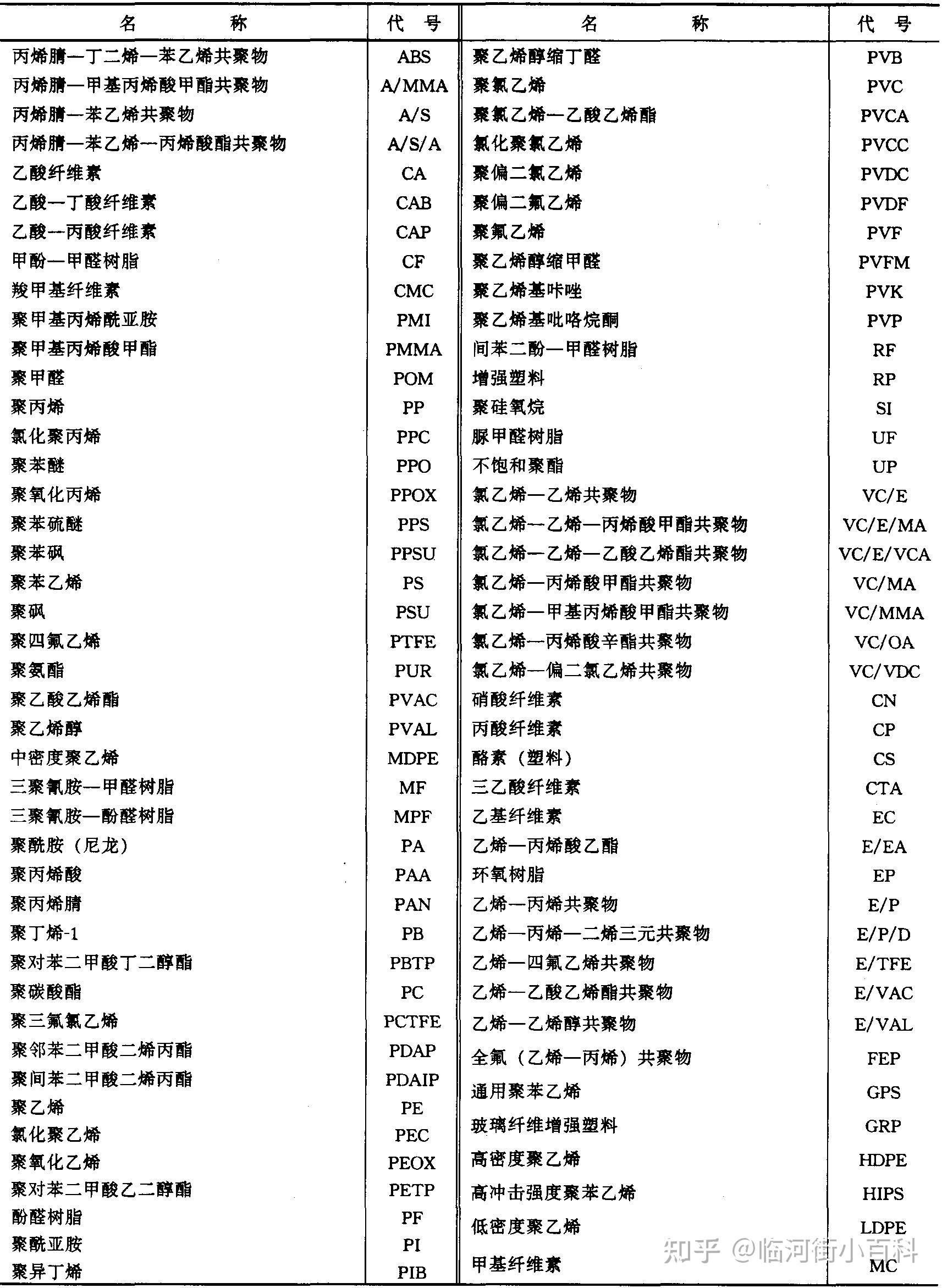 在修建工程中常用的标记是什么？-10.jpg