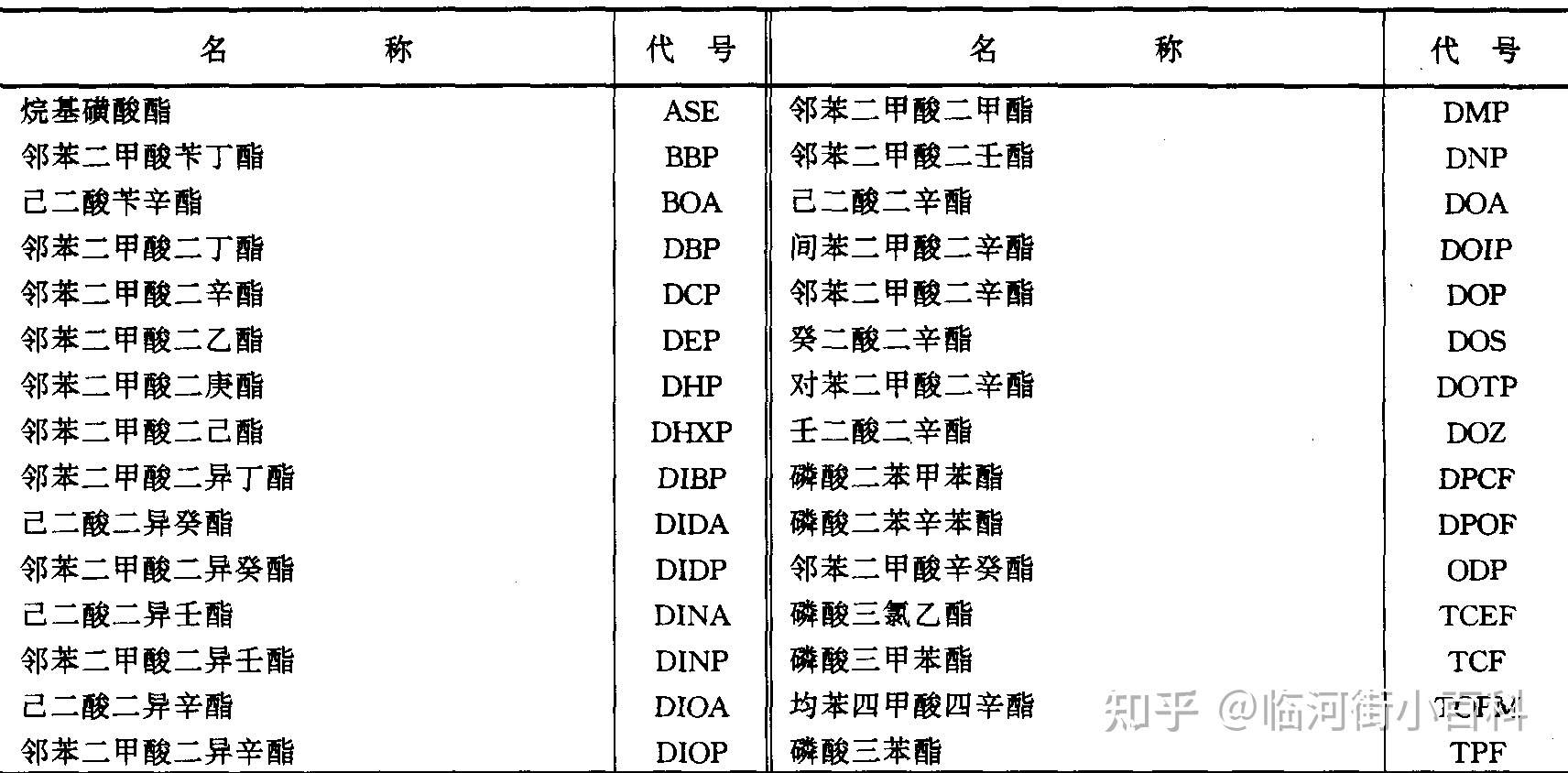 在修建工程中常用的标记是什么？-11.jpg