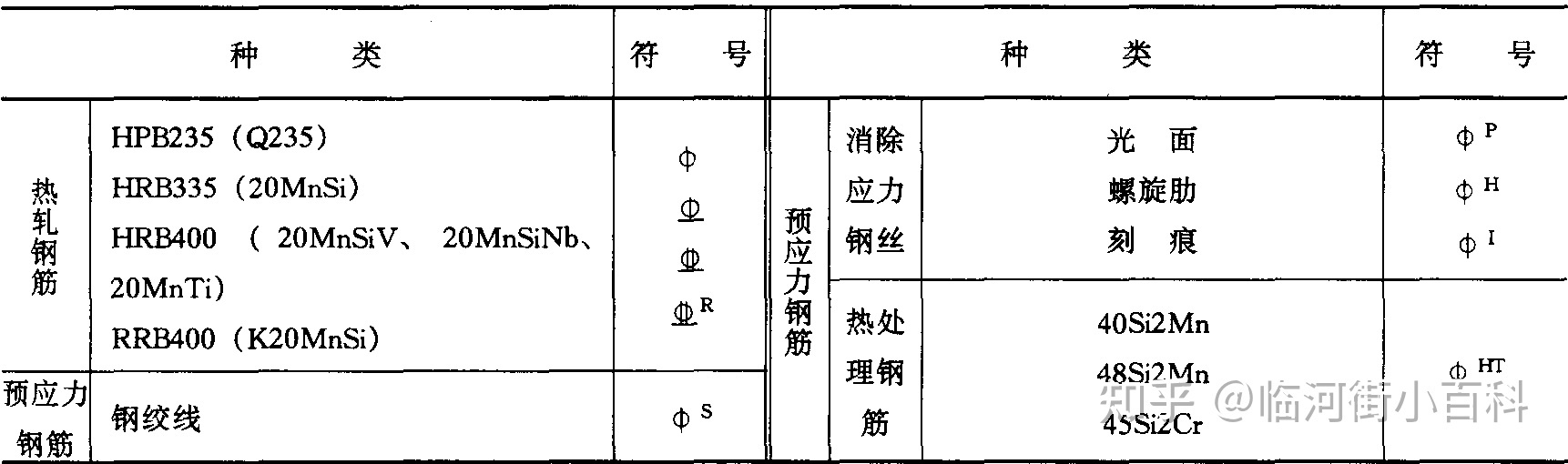 在修建工程中常用的标记是什么？-12.jpg