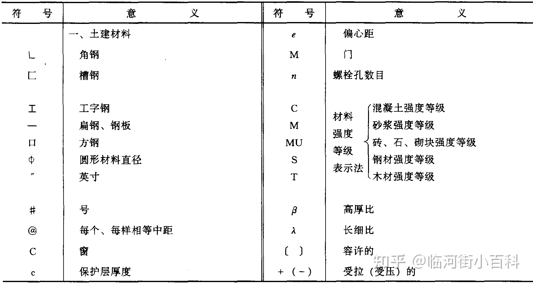 在修建工程中常用的标记是什么？-13.jpg