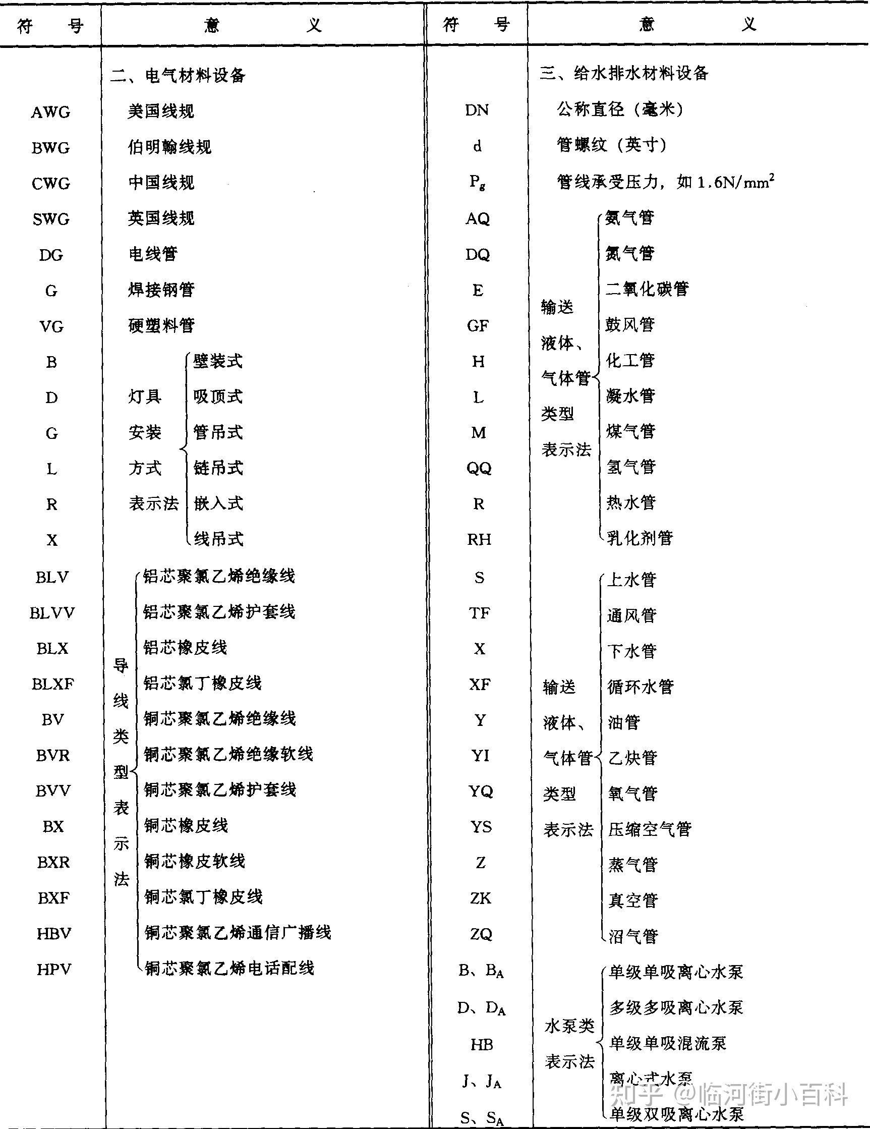 在修建工程中常用的标记是什么？-14.jpg