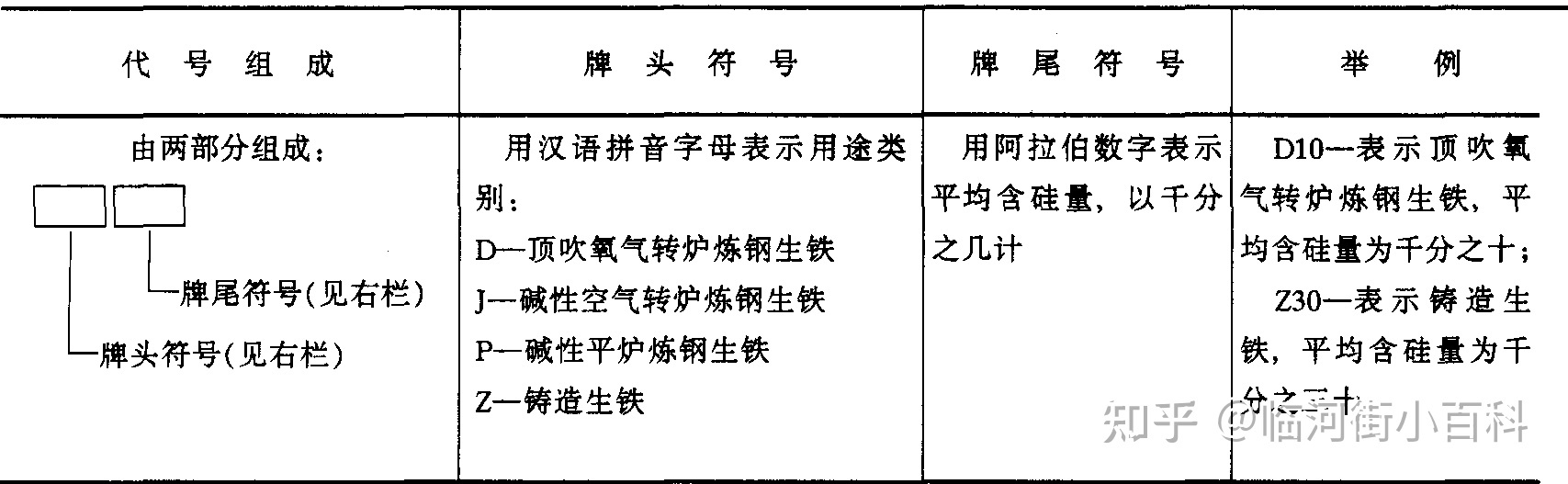 在修建工程中常用的标记是什么？-15.jpg