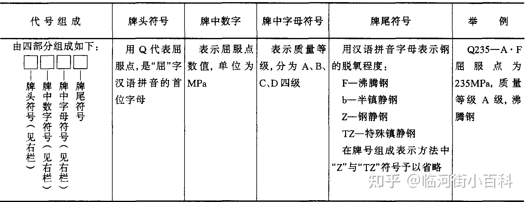 在修建工程中常用的标记是什么？-16.jpg