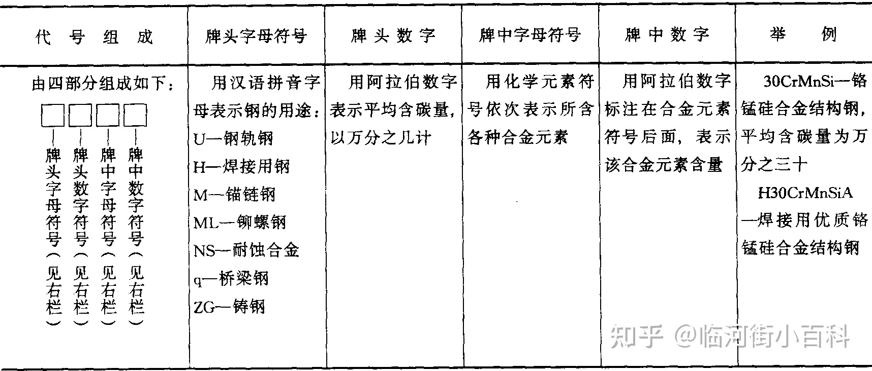 在修建工程中常用的标记是什么？-18.jpg