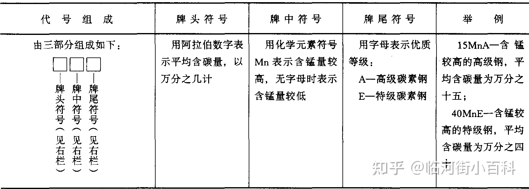 在修建工程中常用的标记是什么？-17.jpg