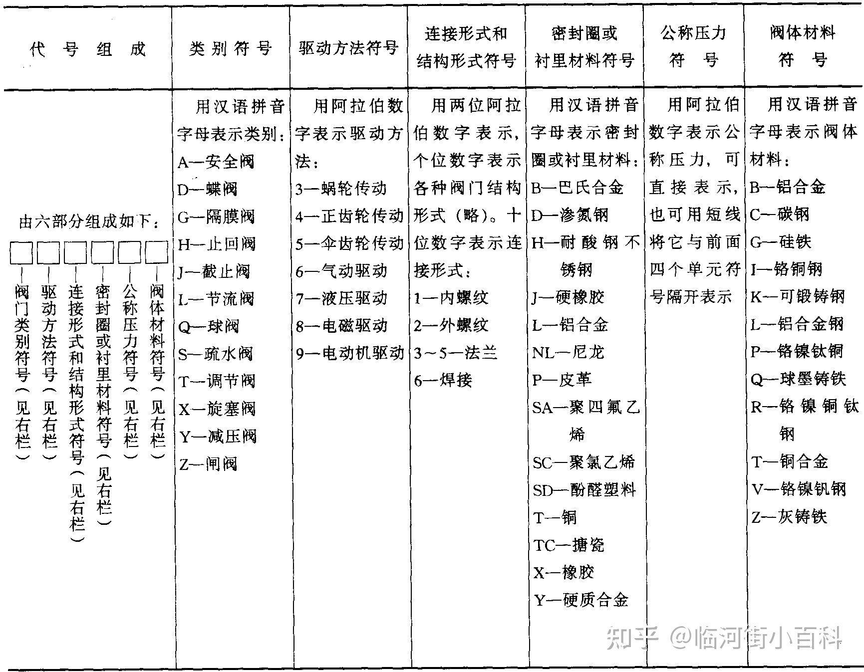 在修建工程中常用的标记是什么？-19.jpg