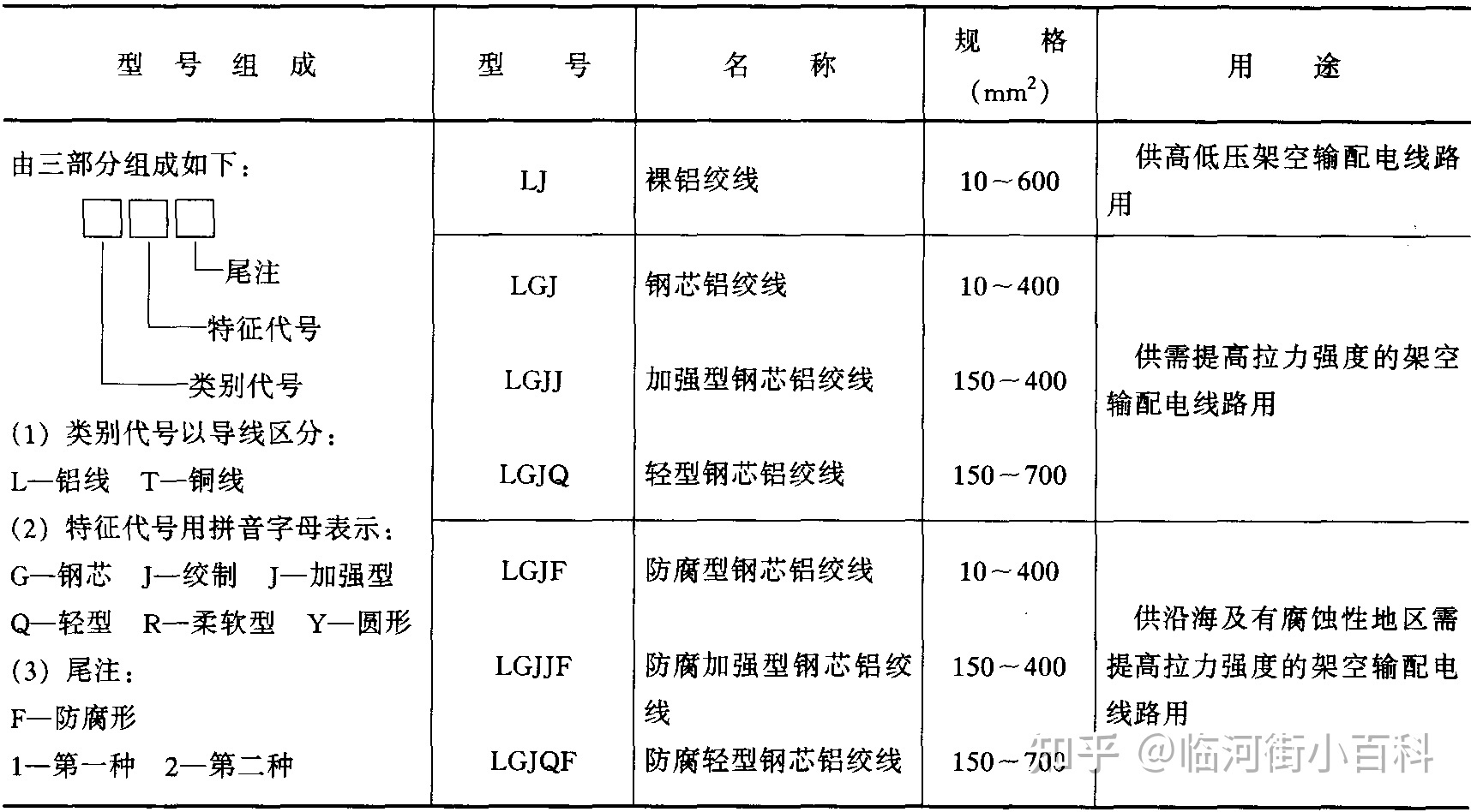 在修建工程中常用的标记是什么？-21.jpg