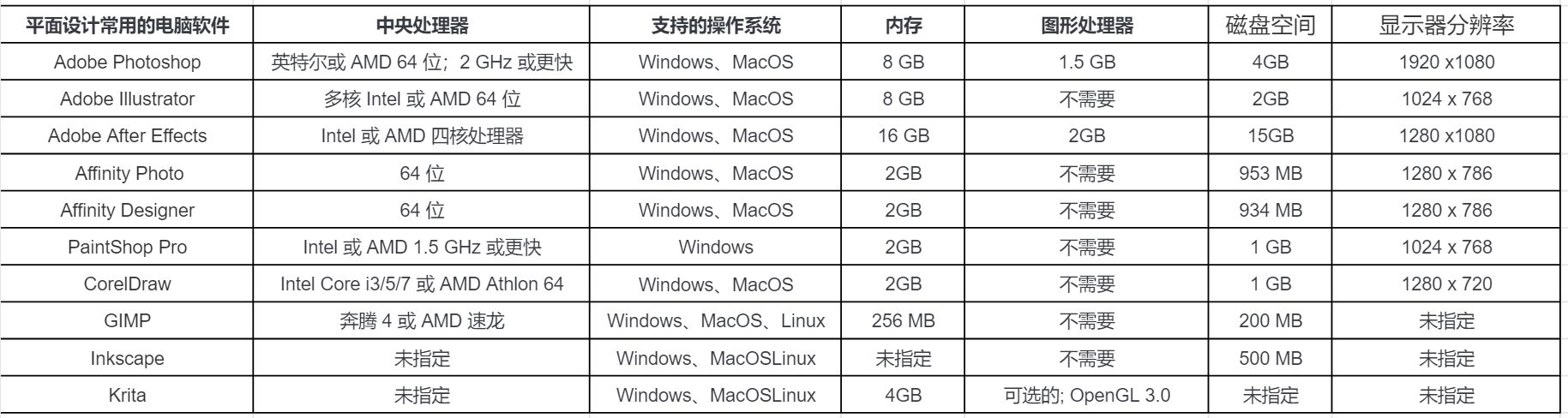 做平面设想的电脑设置？-2.jpg