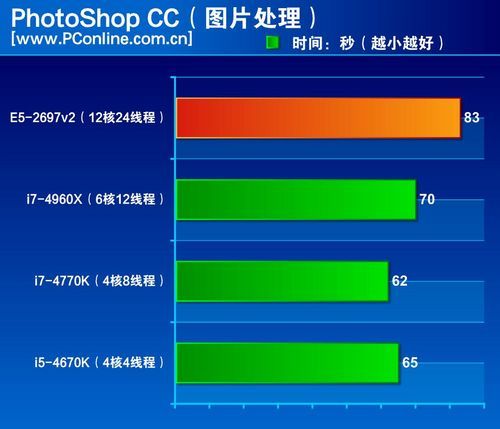 做平面设想的电脑设置？-1.jpg