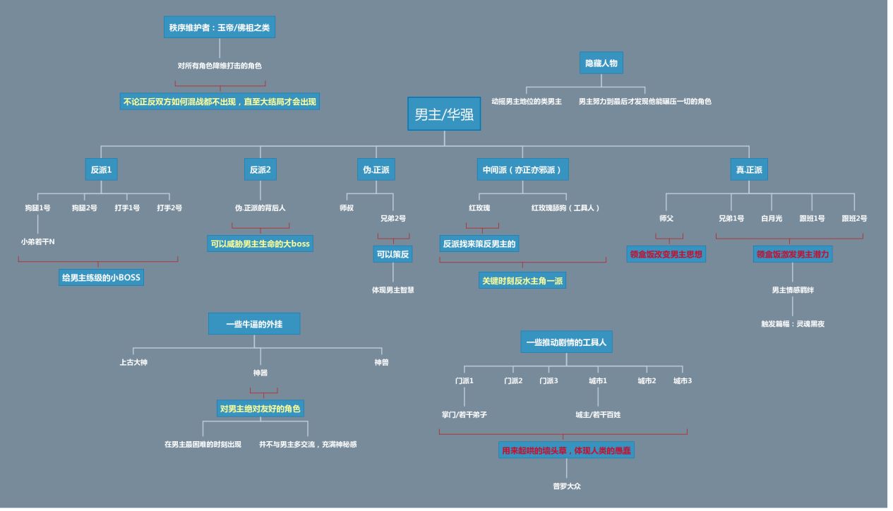 新手该若何进步写作才能？-34.jpg