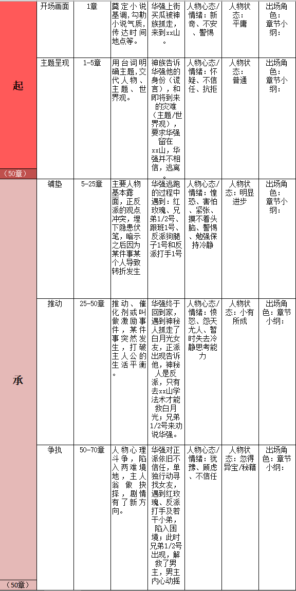 新手该若何进步写作才能？-35.jpg