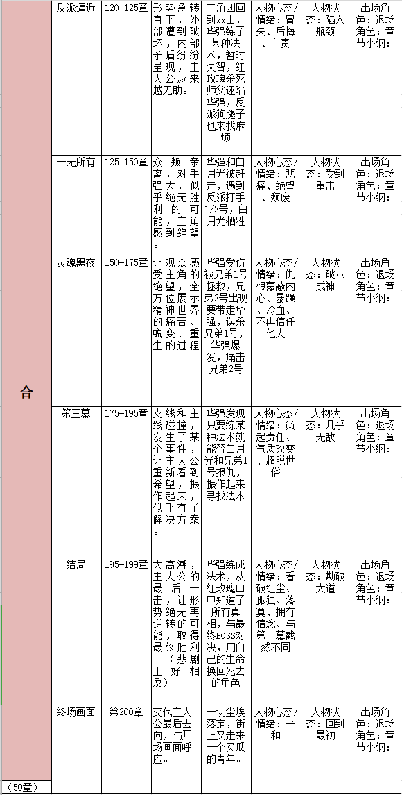 新手该若何进步写作才能？-37.jpg