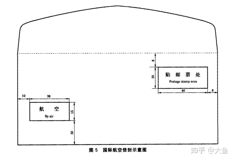 你的国际航空信为什么这么慢？——从航空信封说起-11.jpg