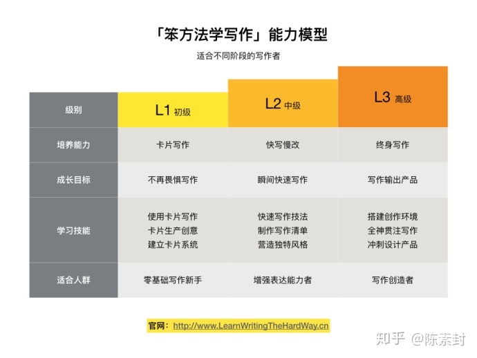 若何正确地练习写作？-2.jpg