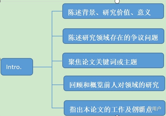 怎样写作SCI大概EI论文？-1.jpg