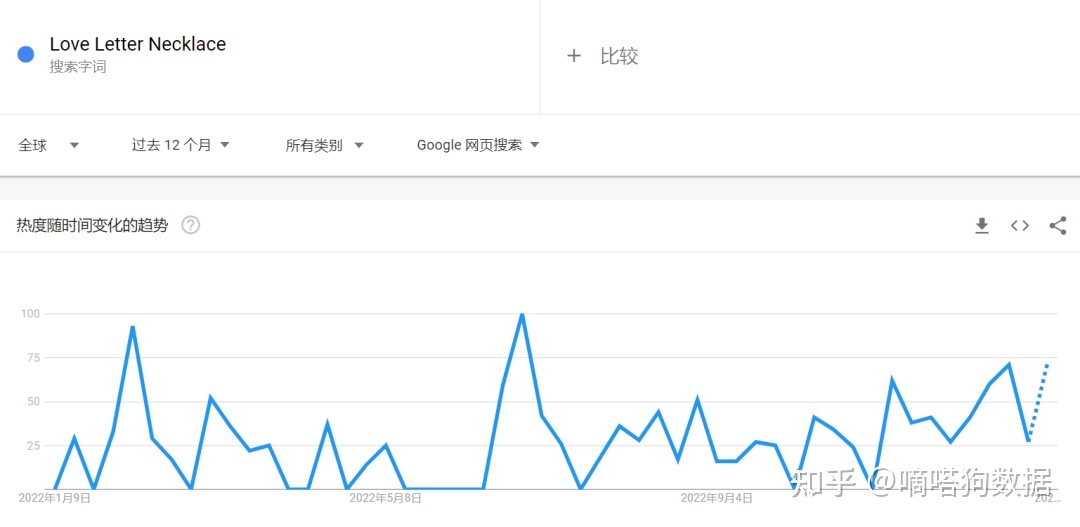 TikTok“情书项链”引万万围观，POD热门饰品遇上情人节 ...-10.jpg