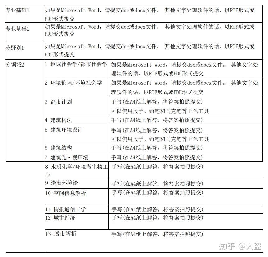 东京大学 | 2023新范畴社文线上考试须知-10.jpg