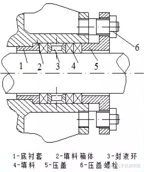 七种机械密封方式？全晓得算我输！-2.jpg