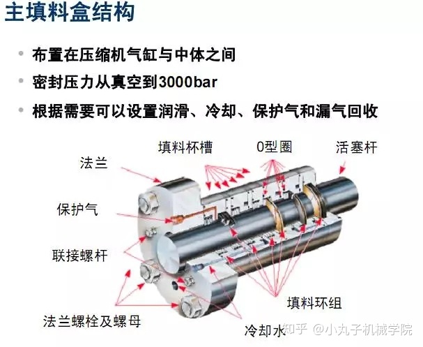 七种机械密封方式？全晓得算我输！-9.jpg