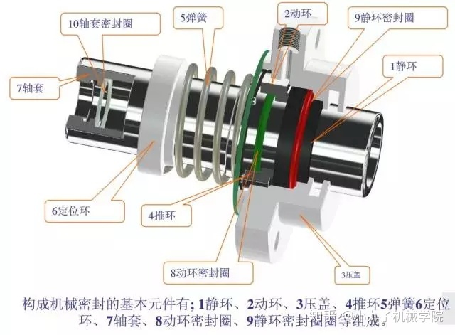 七种机械密封方式？全晓得算我输！-12.jpg